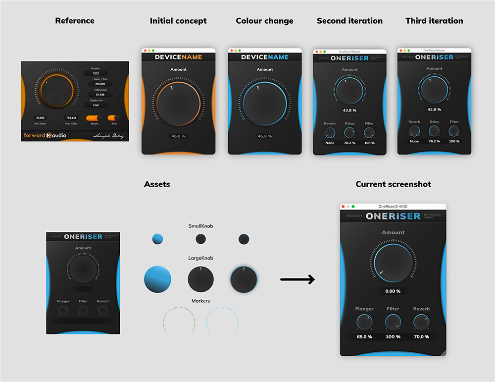 A series of screenshots showing the OneRiser plugins development