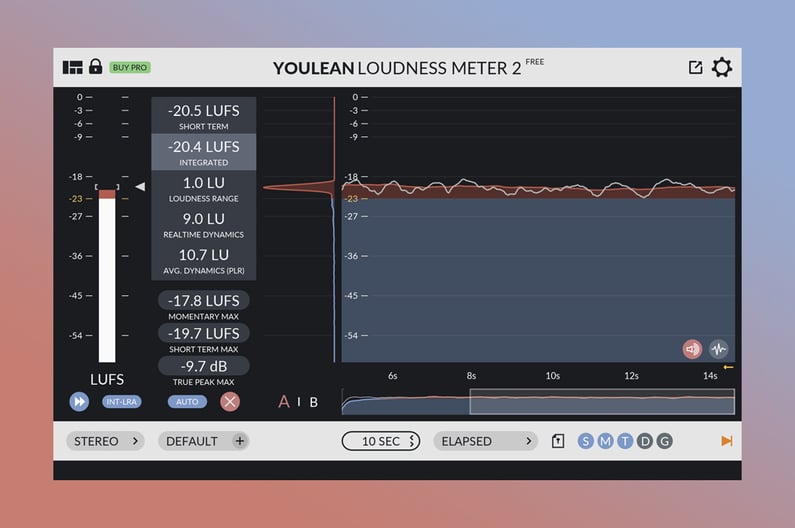Free Software Friday - Youlean Loudness Meter 2 Free (Featured Image)